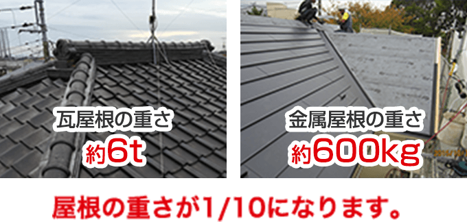 屋根葺き替え | 大阪府枚方市の屋根工事、雨漏り修理専門店