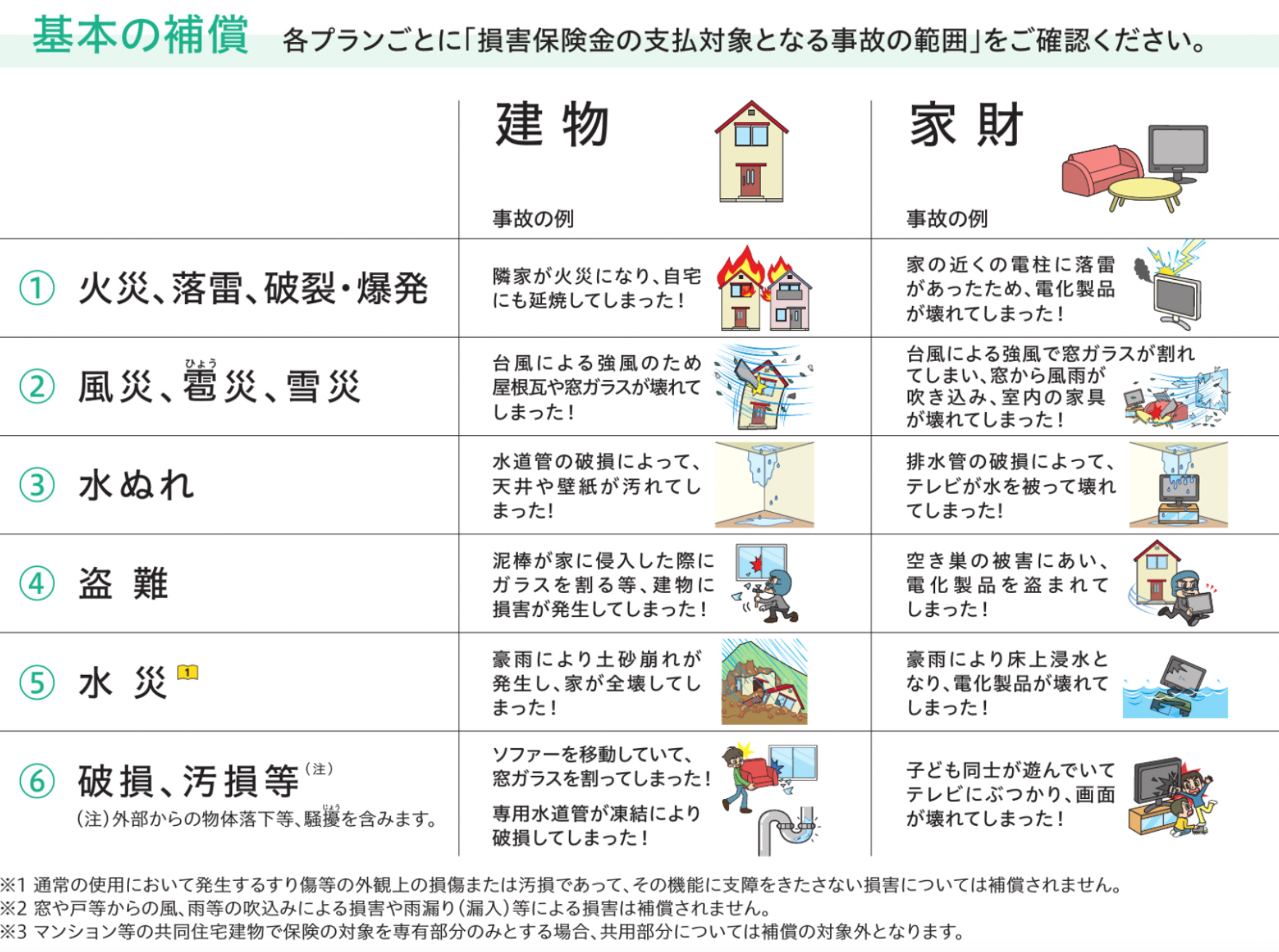 火災保険を使った修繕工事 | 大阪府枚方市の屋根工事、雨漏り修理専門店【有限会社エクセレントショップ奥一】