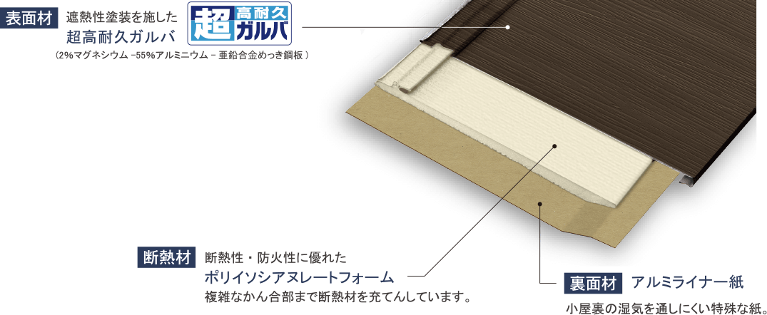 アイジー工業 アイジールーフ スーパーガルテクト | 大阪府枚方市の屋根工事、雨漏り修理専門店【有限会社エクセレントショップ奥一】